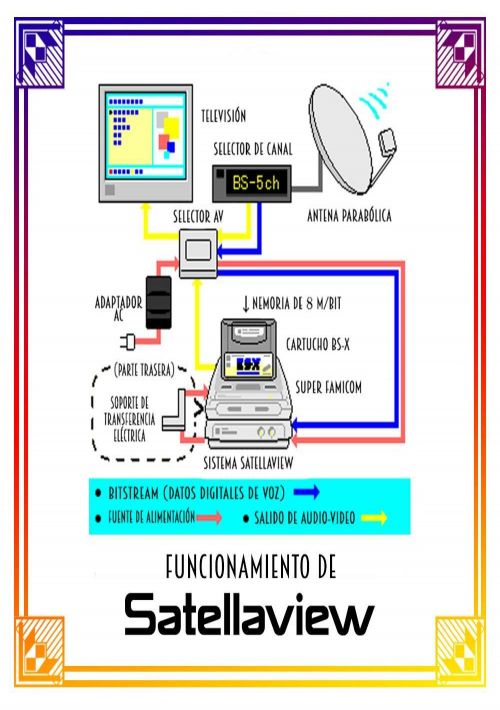 BS Satellaview BS-X (BIOS) game thumb